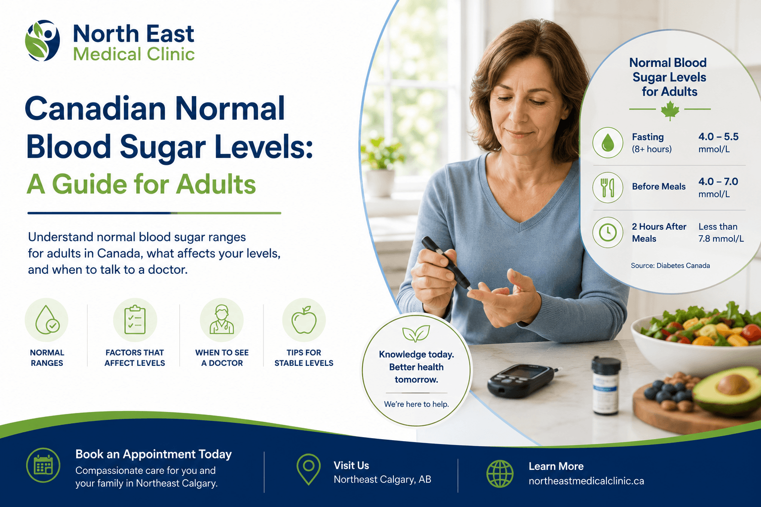 Canadian Normal Blood Sugar Levels: A Guide for Adults