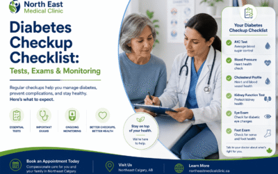 Diabetes Checkup Checklist: Tests, Exams & Monitoring 