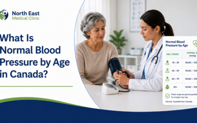 What Is Normal Blood Pressure by Age in Canada? 